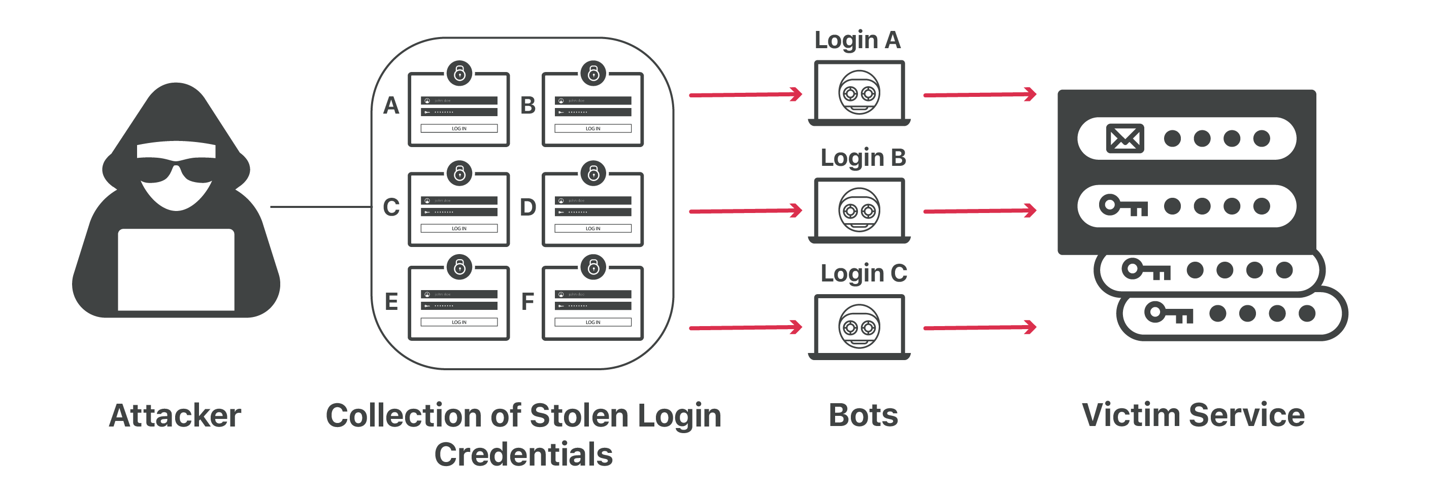credential-stuffing.png